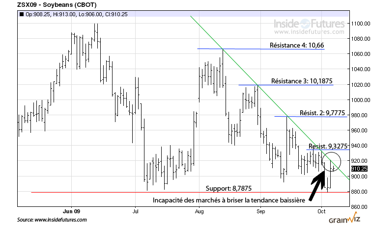 CAT soya tech mt 7 oct 09